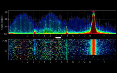 Exploring Wireless Data Transmission on Film Sets: The Power of Seamless Connectivity